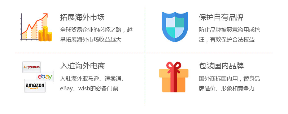 埃及商標(biāo)注冊的價值 埃及商標(biāo)注冊的價值