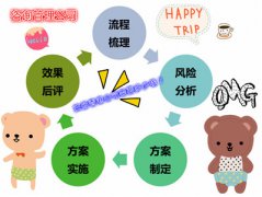 咨詢管理公司注冊香港公司要多少錢？