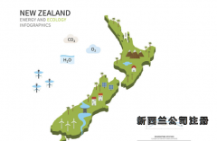 新西蘭公司注冊具體流程是怎么樣的？