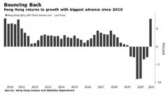升了，香港經(jīng)濟(jì)首季反彈，看注冊公司有什么優(yōu)勢？