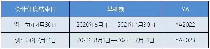 新加坡稅務(wù)政策：新加坡企業(yè)所得稅減免計劃！