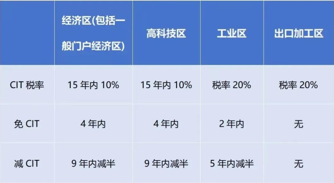 2024年1月起，越南對跨國企業(yè)征收實際稅率最高上調(diào)至15%!